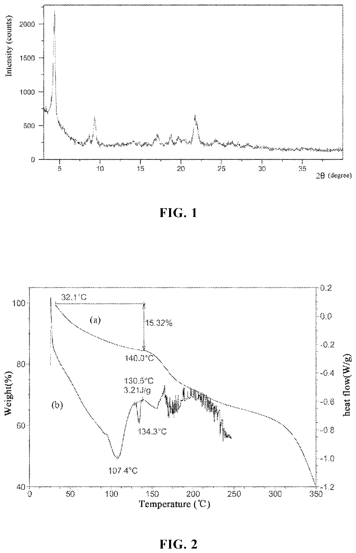 Salt of pyranose-substituted heterocyclic compound, preparation method therefor and use thereof