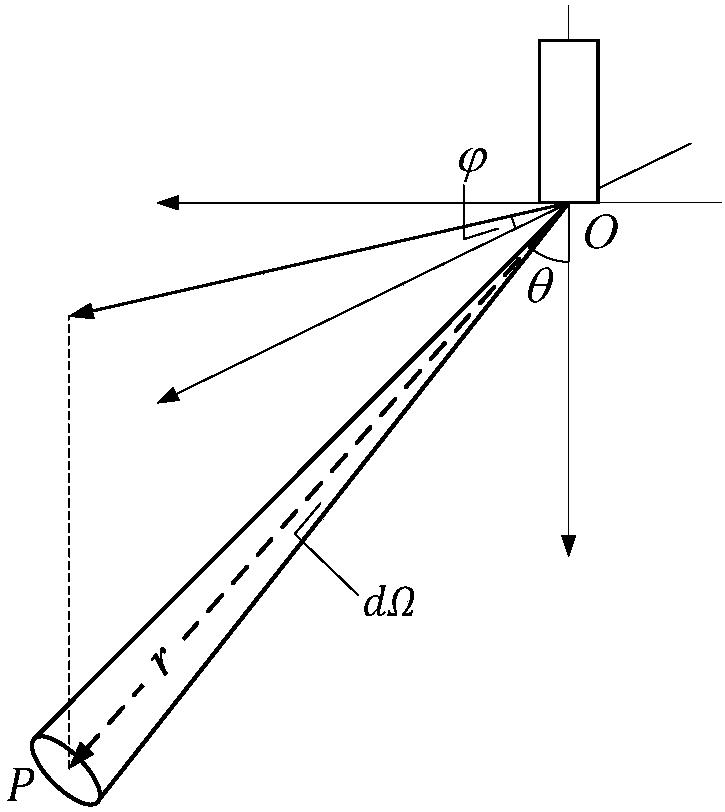 Spherical coordinate system-based calculation method of spraying thickness accumulation rate