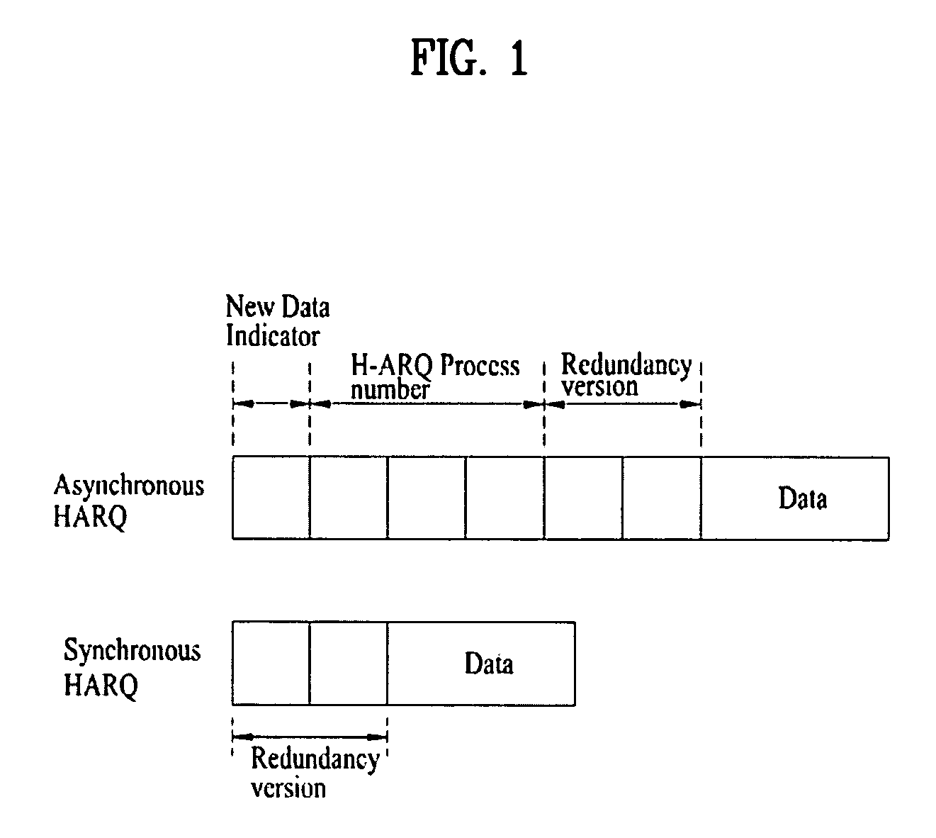 Method for retransmitting signals in MIMO system employing HARQ scheme