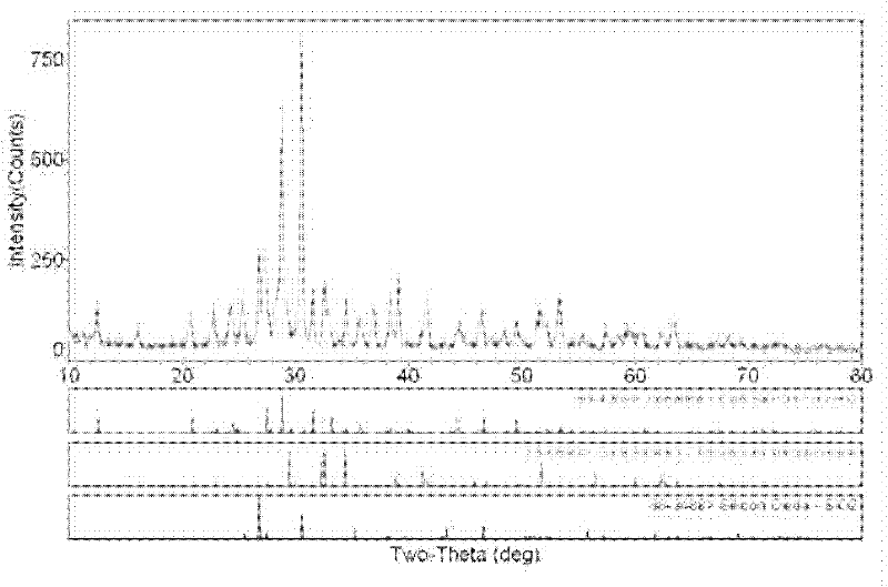 Method for comprehensively recovering aluminum, silicon and titanium from pyrite tailings
