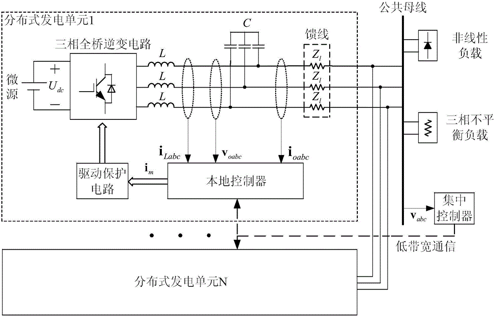 Microgrid multi-inverter parallel operation control method adopting bus voltage compensation