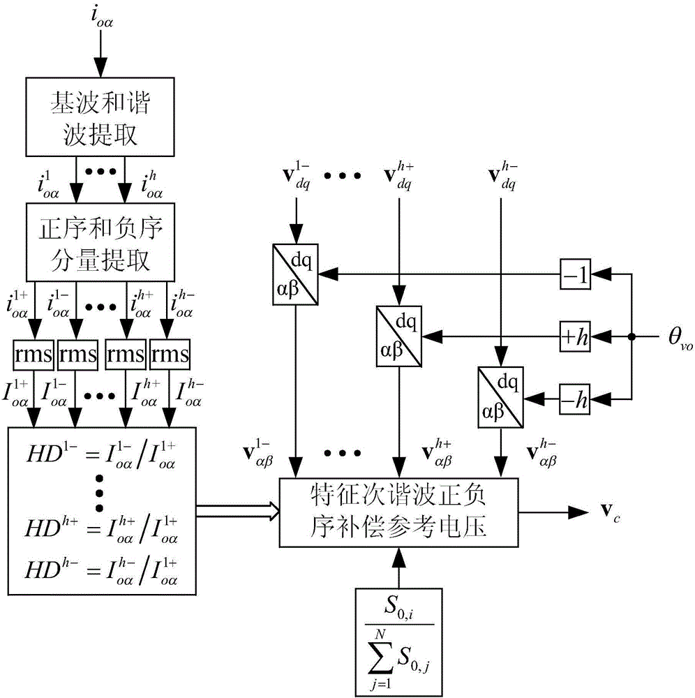 Microgrid multi-inverter parallel operation control method adopting bus voltage compensation
