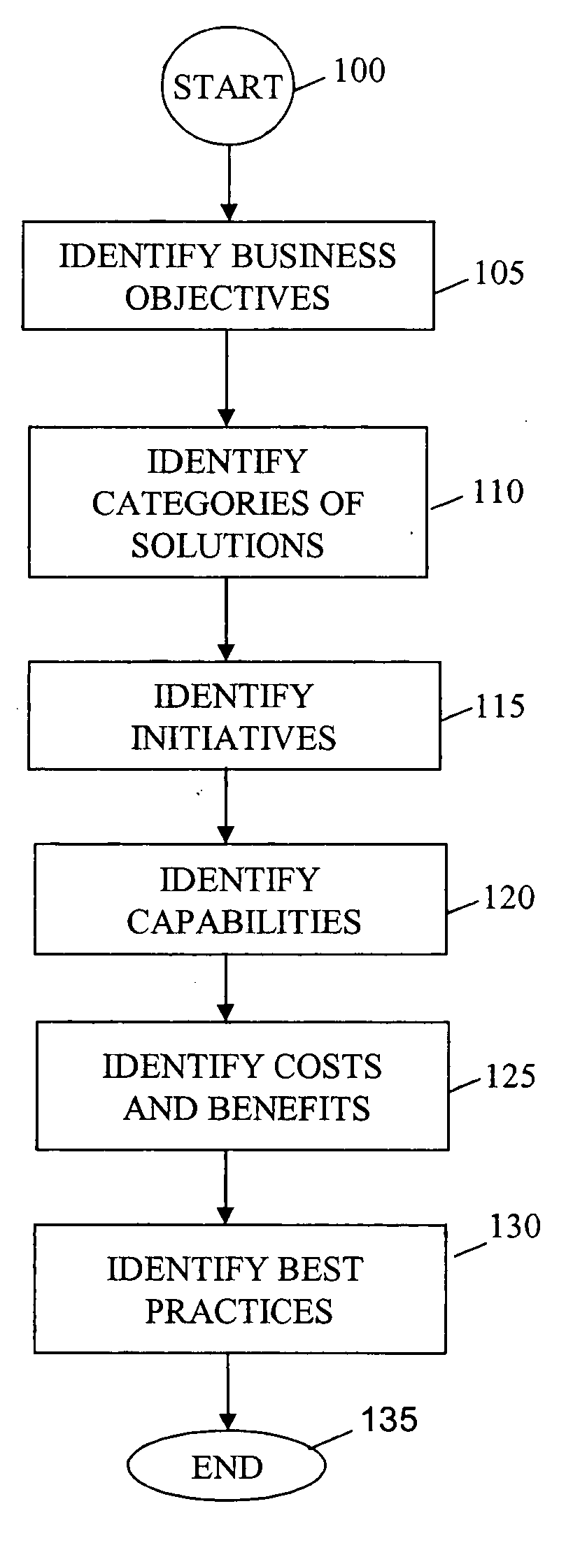 Domain specific return on investment model system and method of use