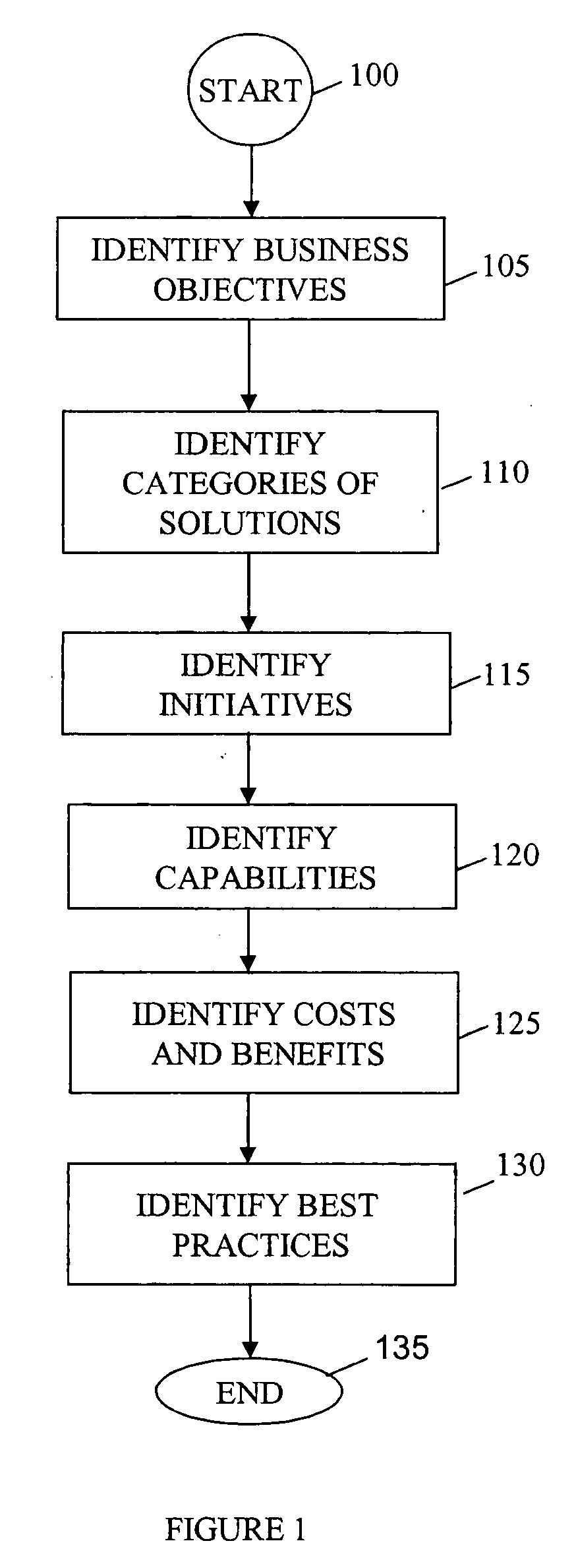 Domain specific return on investment model system and method of use