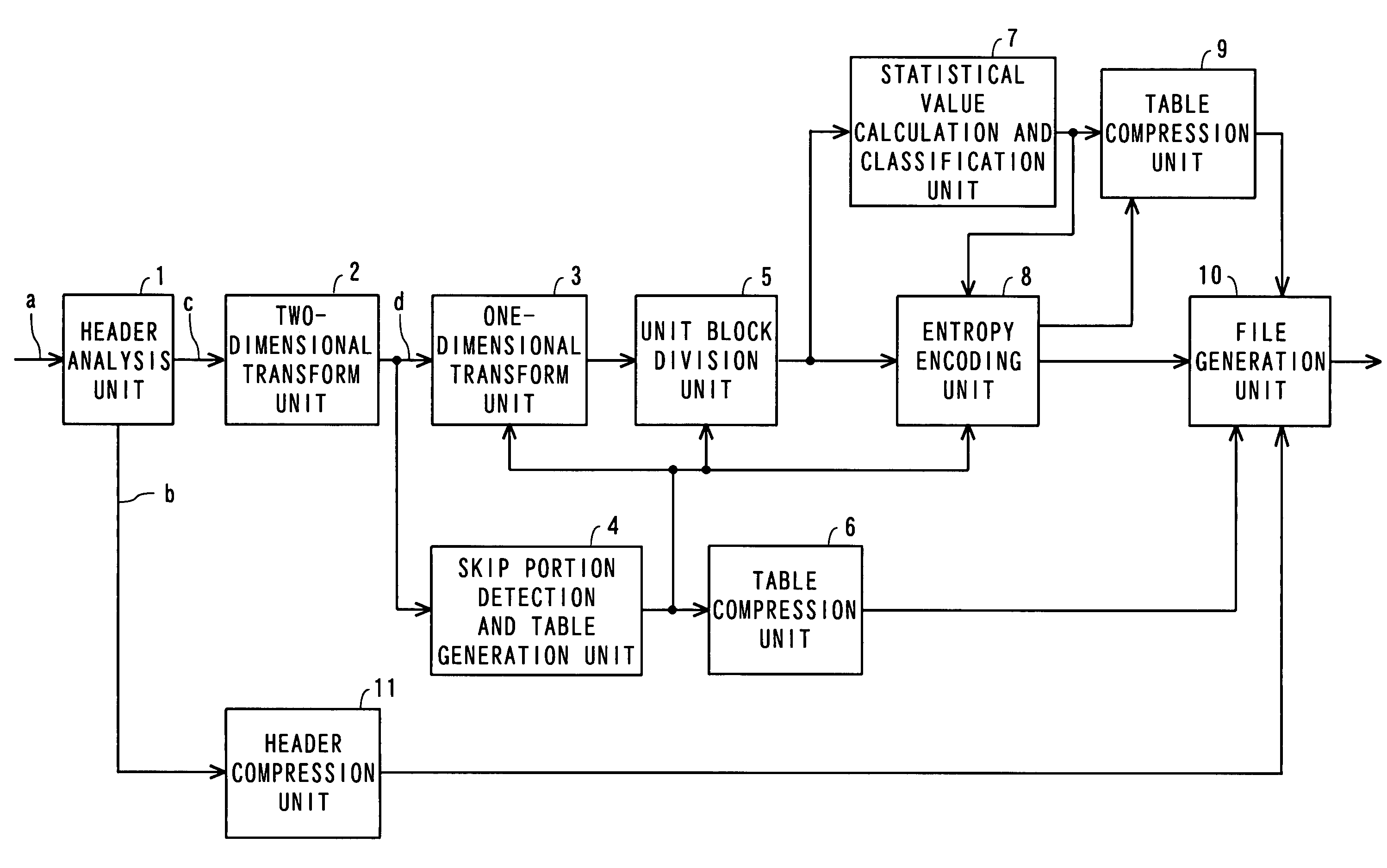 Encoder for volume data