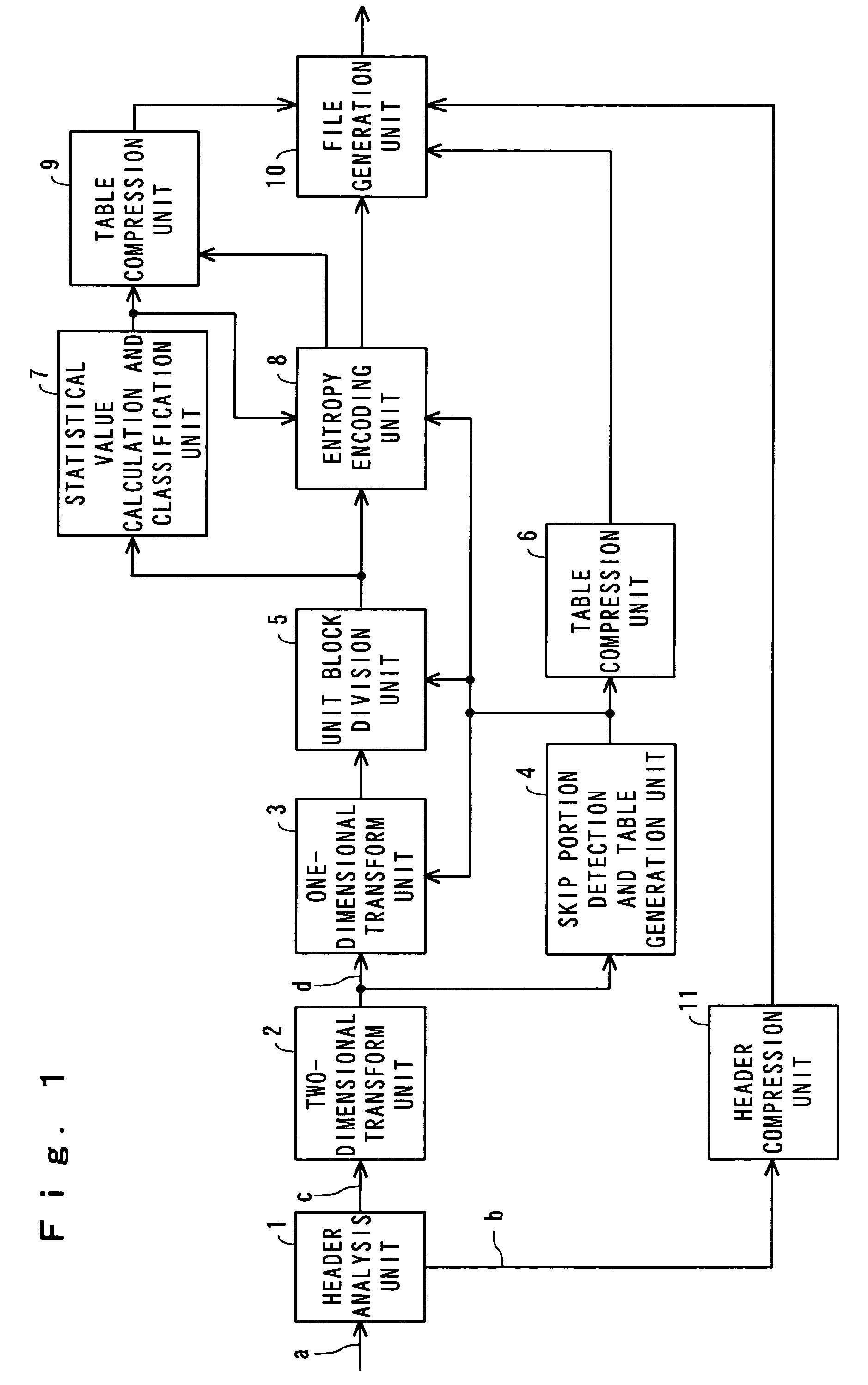 Encoder for volume data