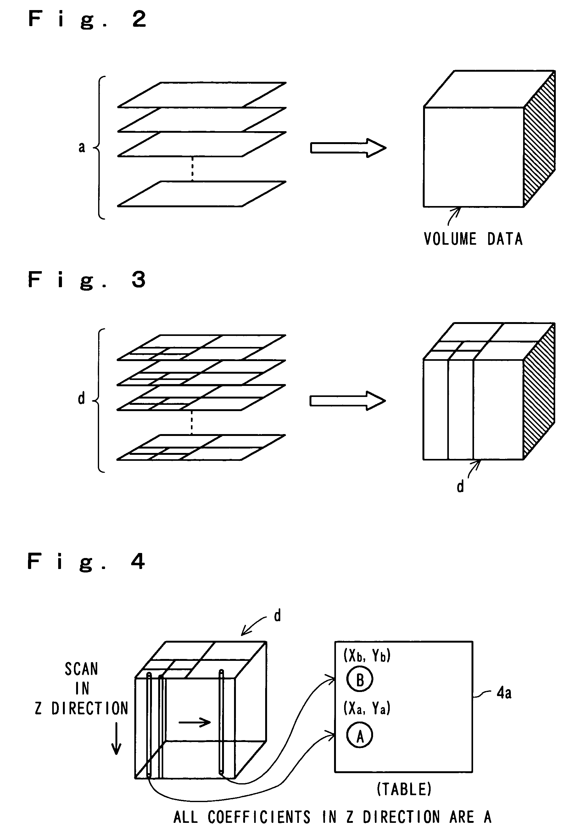 Encoder for volume data