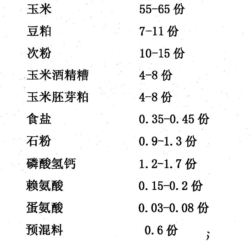 Prescription of low-protein diet of pregnancy sow