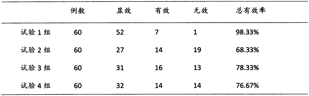 A composition for treating morning sickness and its preparation method