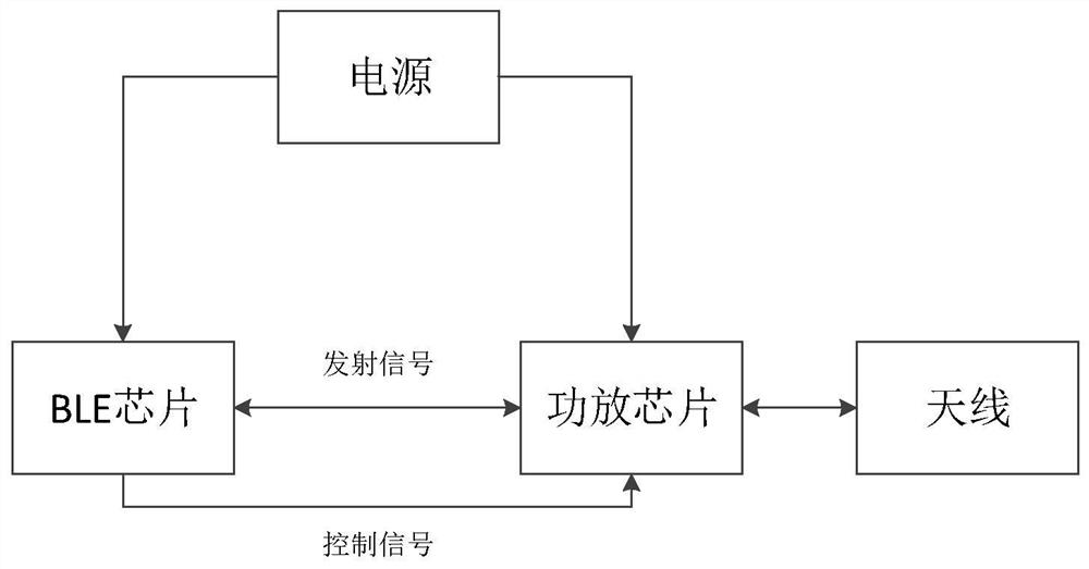 bluetooth-equipment-terminal-signal-extension-transmission-method-and