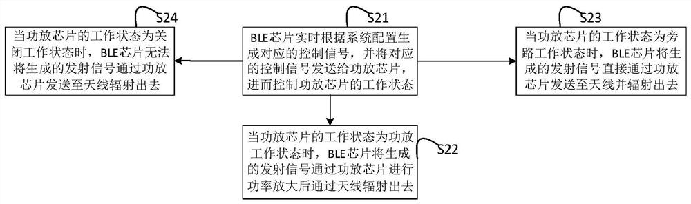 bluetooth-equipment-terminal-signal-extension-transmission-method-and