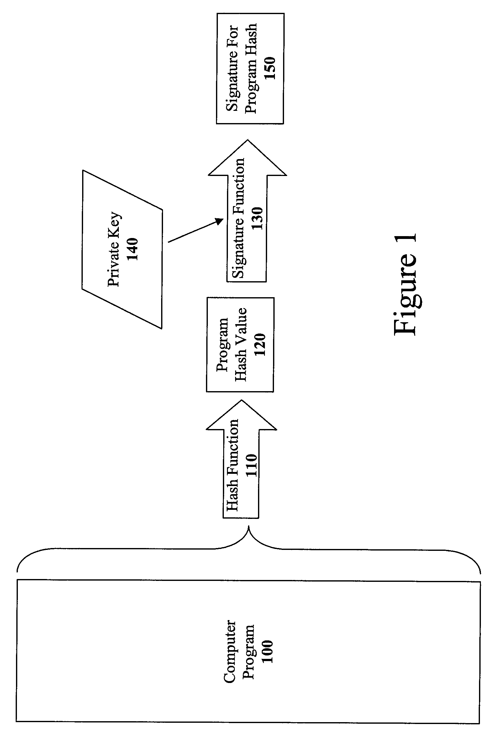 Method and Apparatus for Incremental Code Signing
