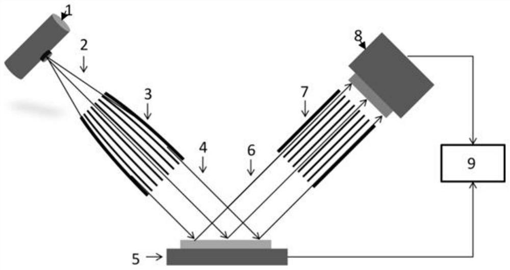 A large focal spot confocal X-ray spectroscopic analysis device