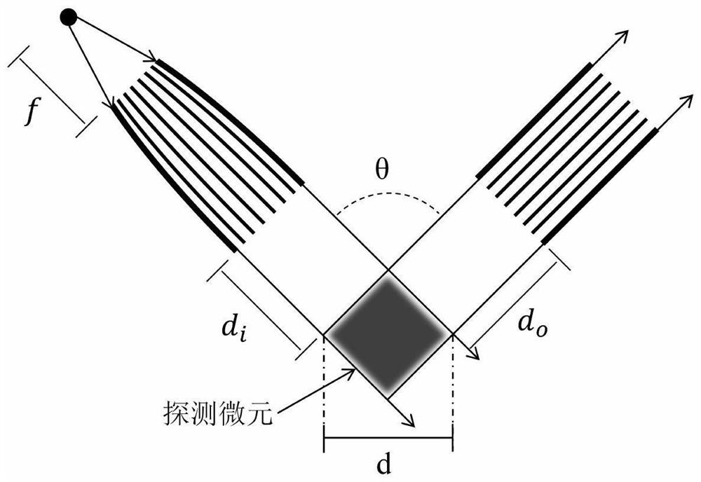 A large focal spot confocal X-ray spectroscopic analysis device