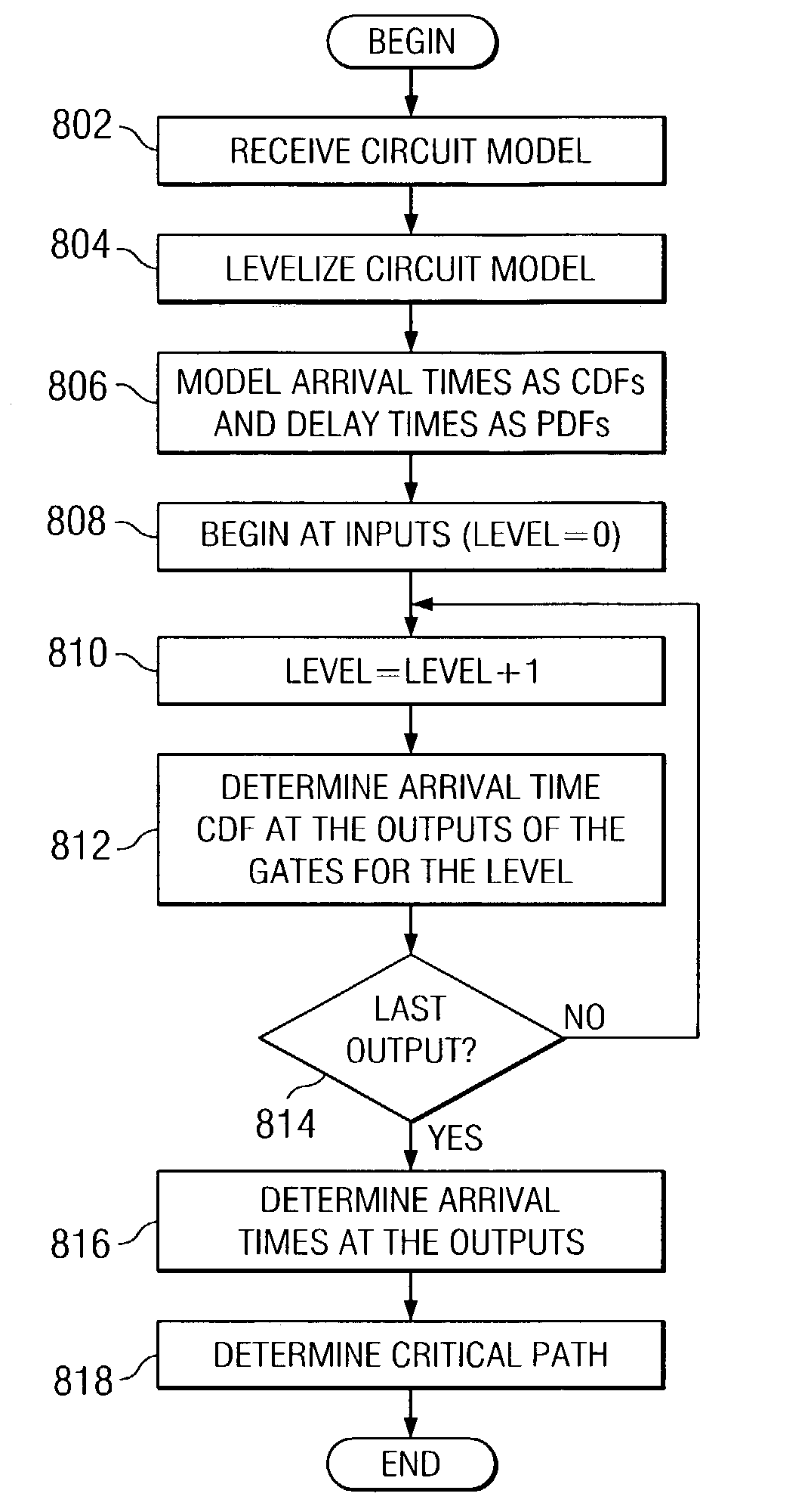 Method, apparatus, and program for block-based static timing analysis with uncertainty