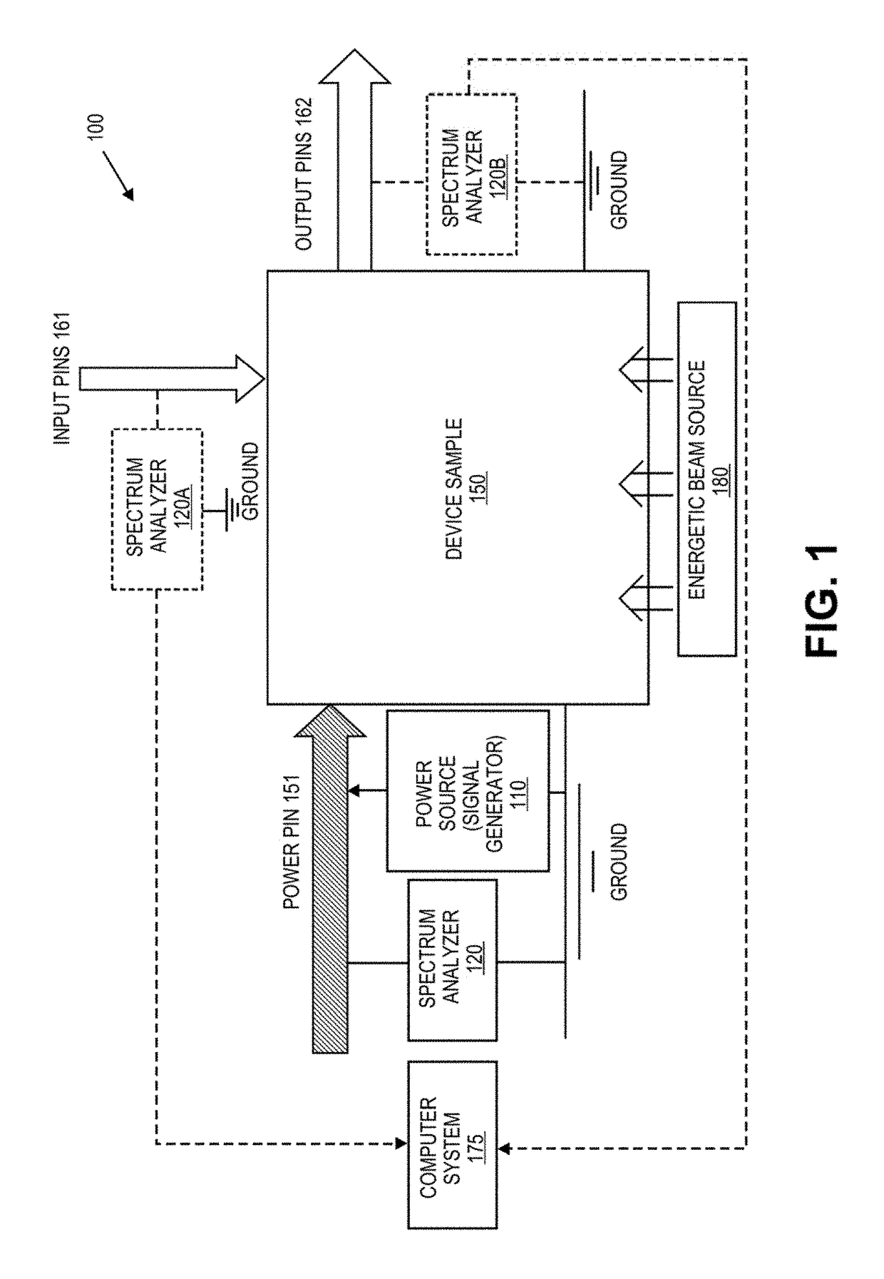 Defect screening method for electronic circuits and circuit components using power spectrum anaylysis