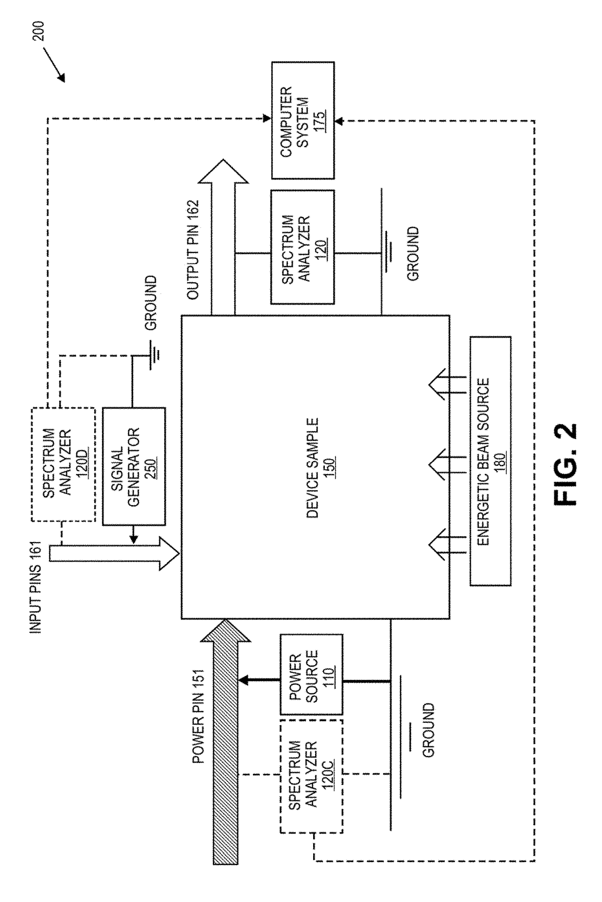 Defect screening method for electronic circuits and circuit components using power spectrum anaylysis