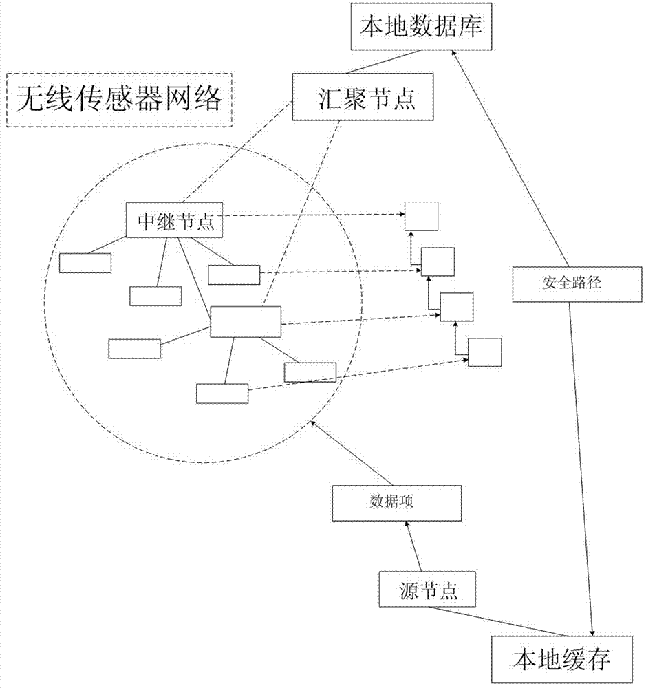 Feedback information and multi-path routing based wireless sensor network data transmission method