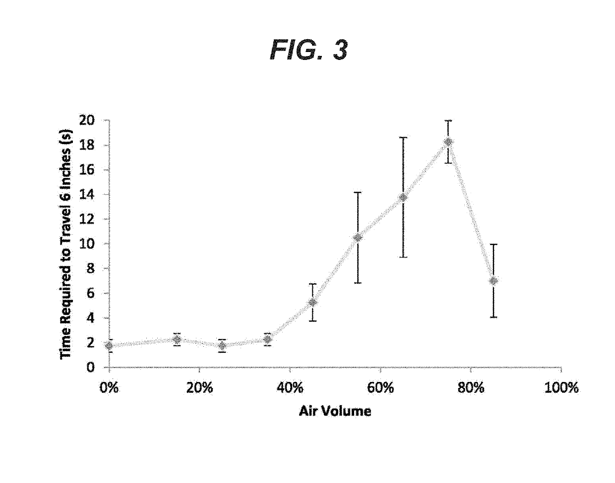 Sealant foam compositions for lung applications