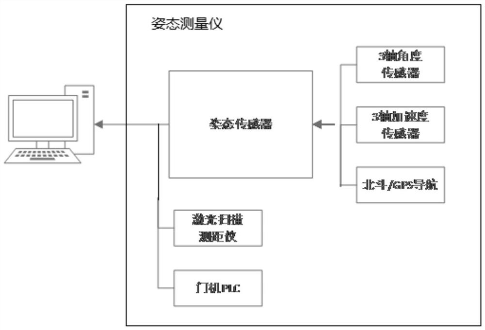 Portal crane tallying system based on artificial intelligence