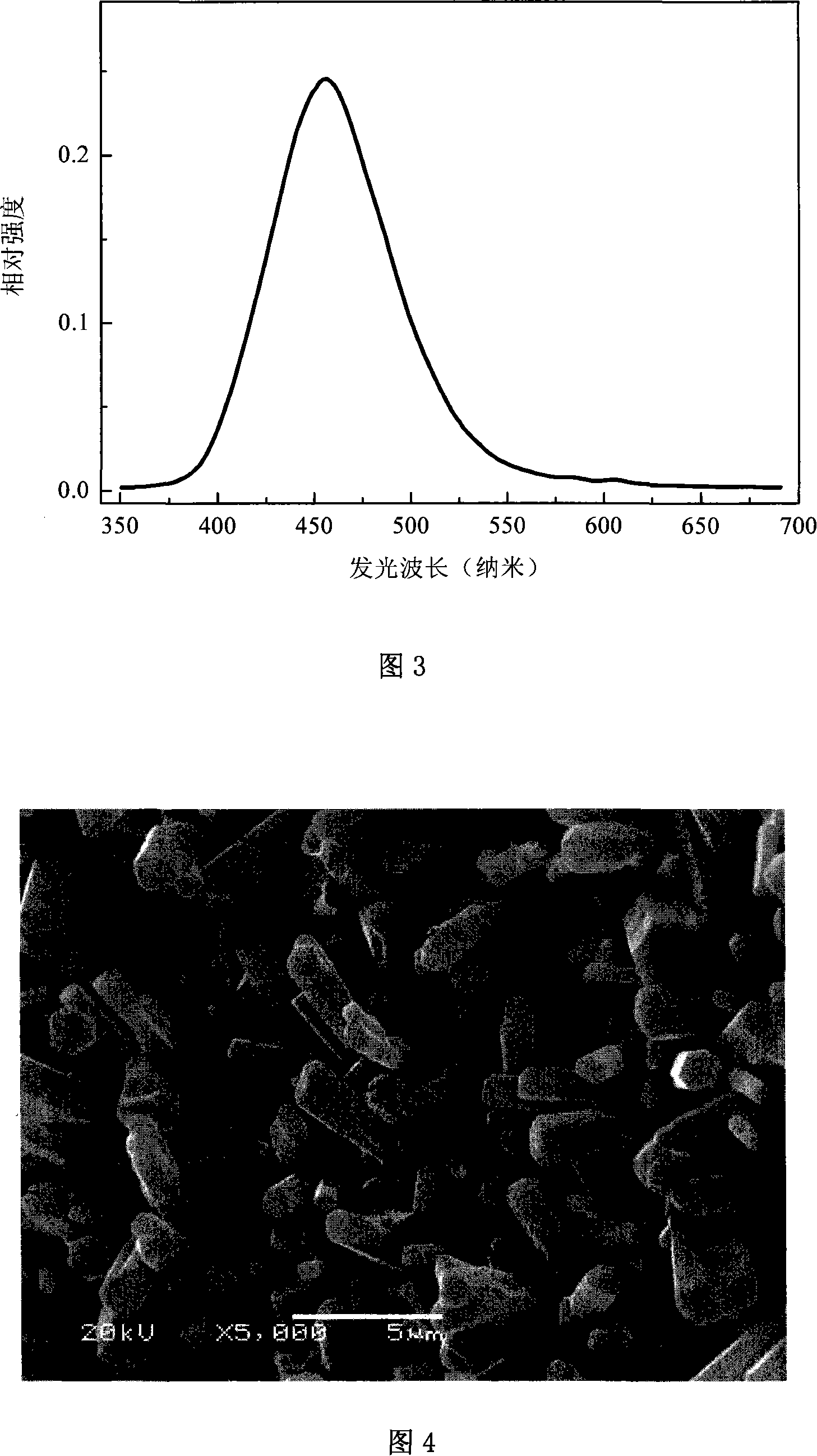 Blue-fluorescence luminescent material and method for making same