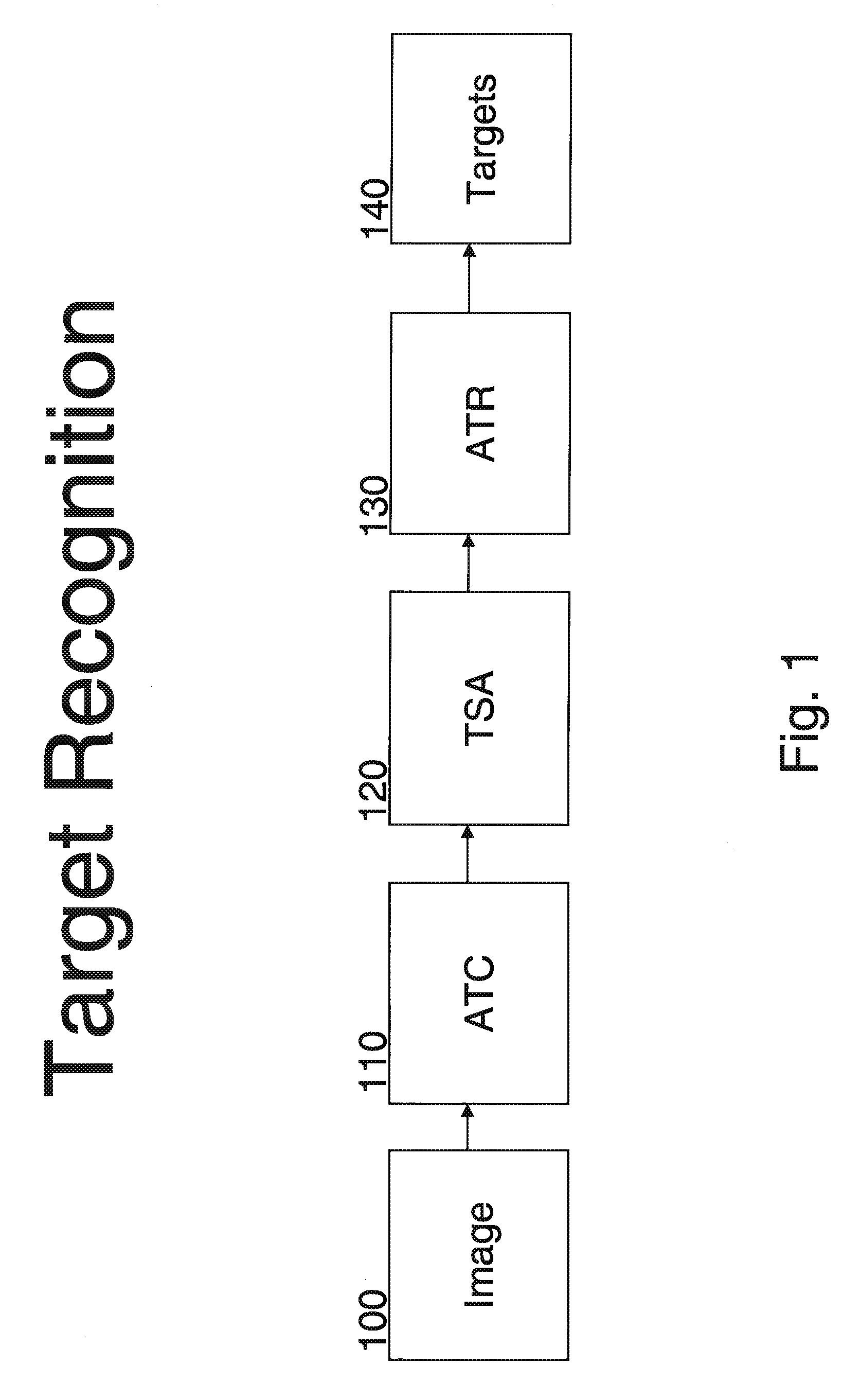 System and method for target separation of closely spaced targets in automatic target recognition