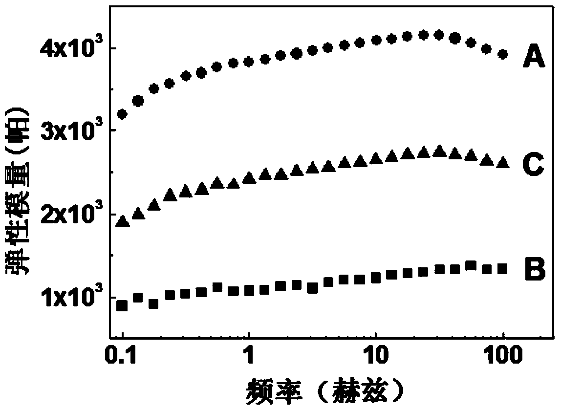 High-strength supramolecular hydrogel, as well as preparation method and application thereof
