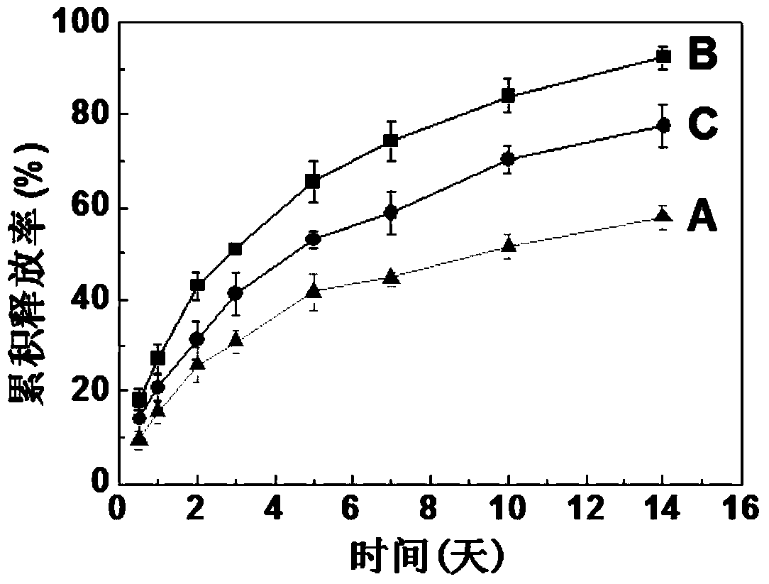 High-strength supramolecular hydrogel, as well as preparation method and application thereof