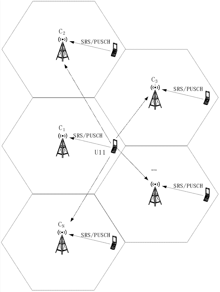 Coordinated transmission method and system of srs and pusch