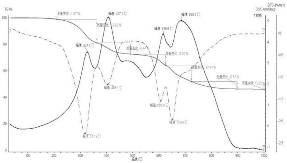 A friction control agent for train wheel tread and its preparation process