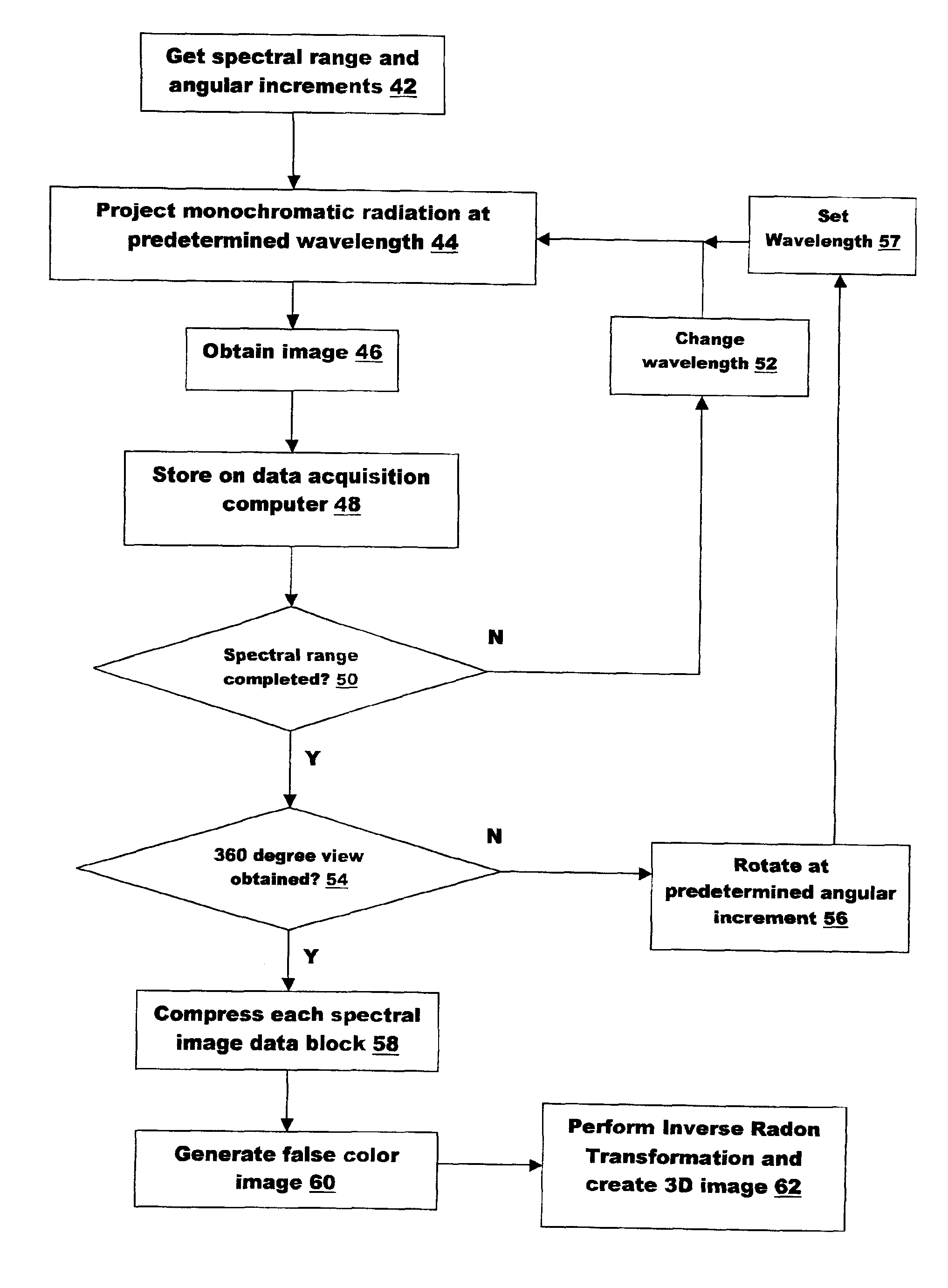 Method and apparatus for three dimensional imaging using infrared radiation