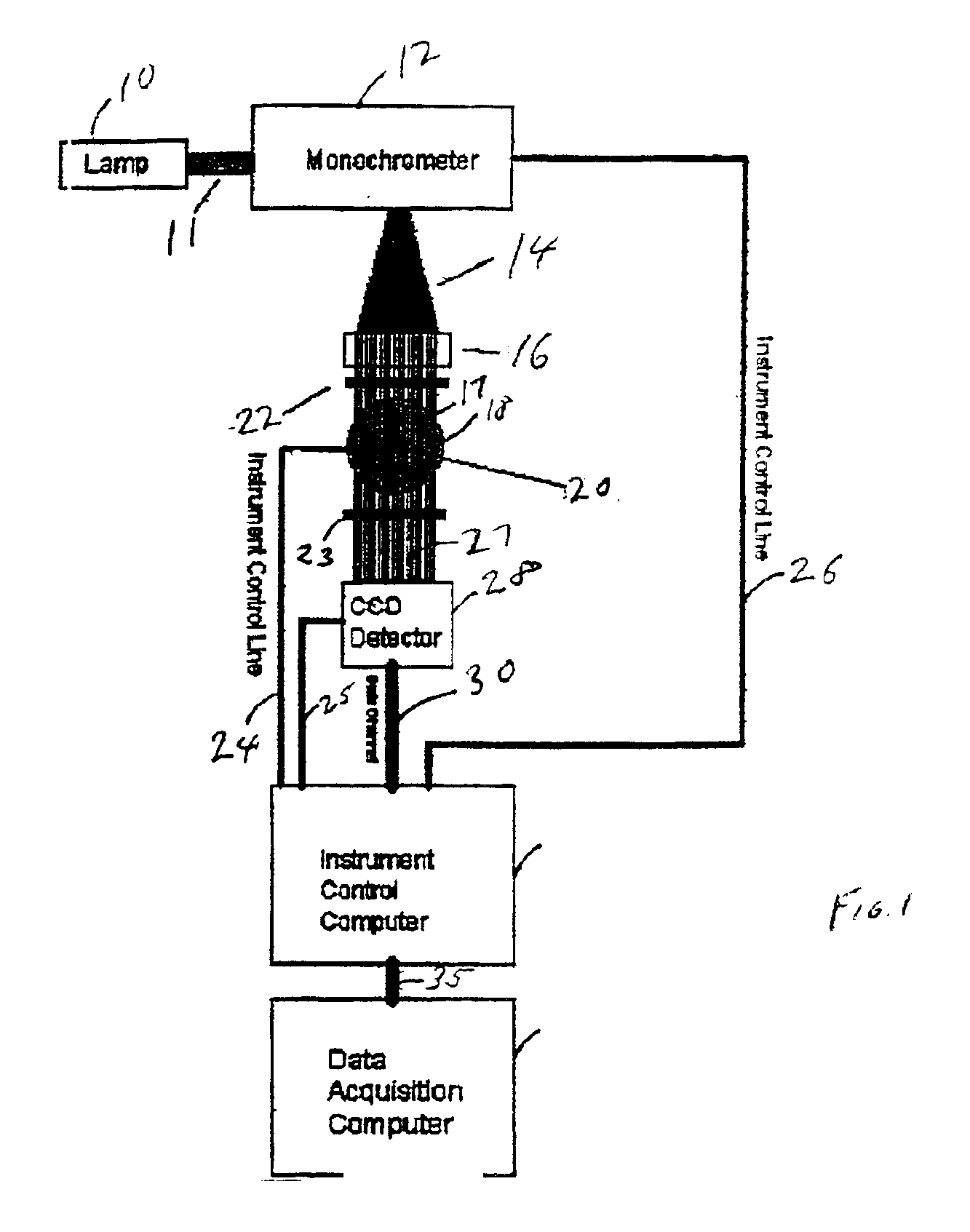 Method and apparatus for three dimensional imaging using infrared radiation