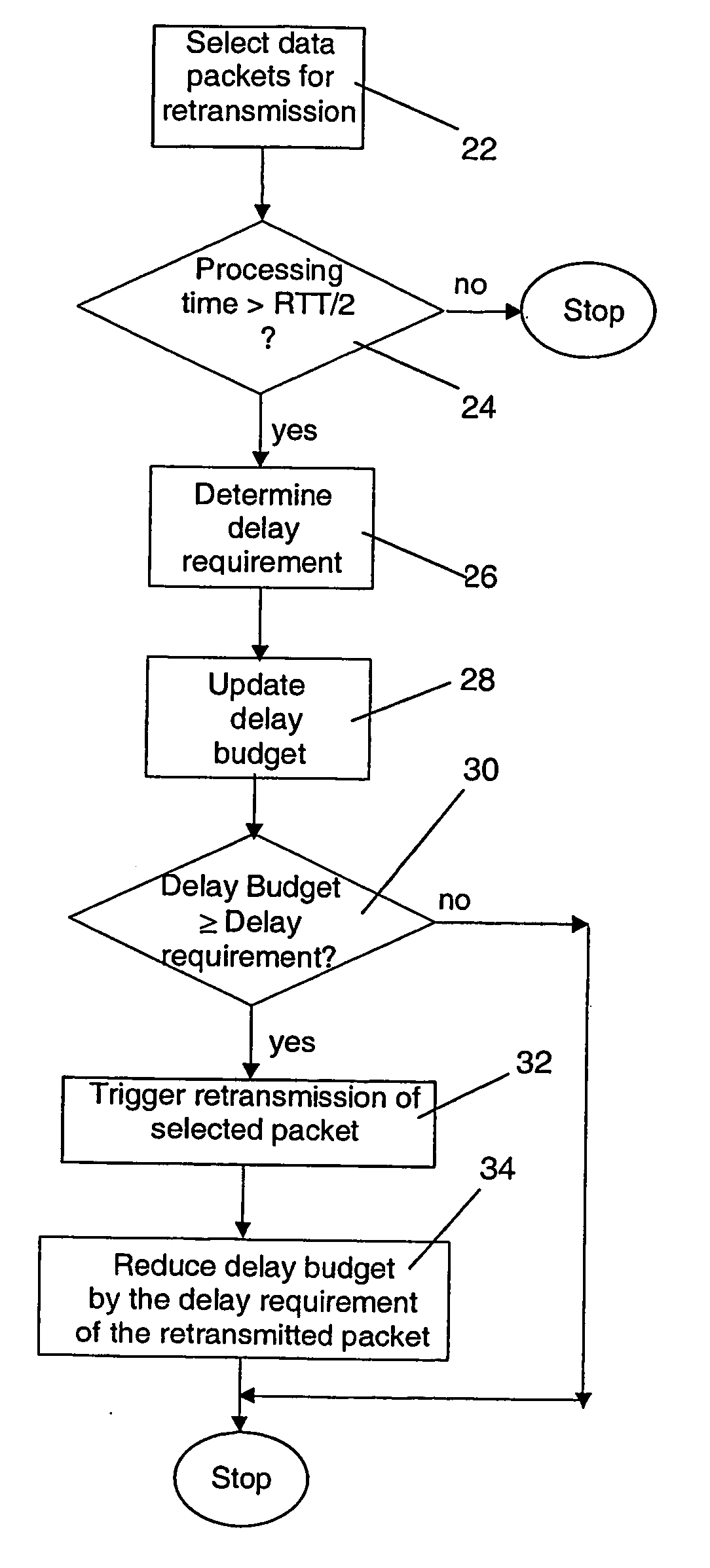 Method and devices for controlling retransmissions in data streaming