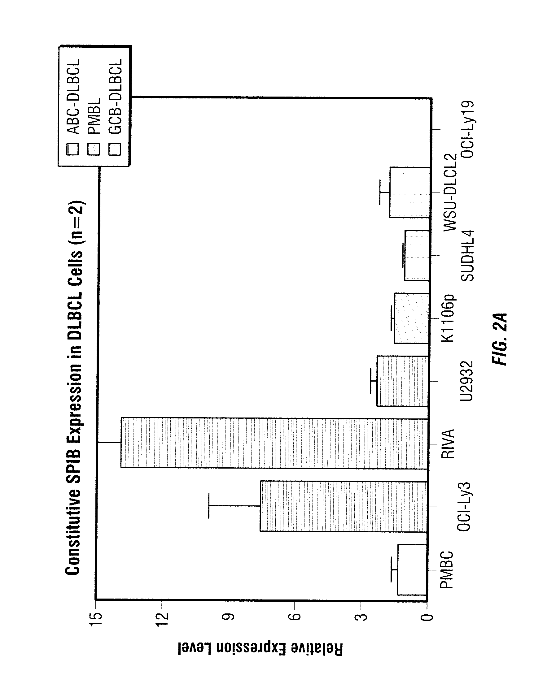 Methods for the treatment of non-hodgkin's lymphomas using lenalidomide, and gene and protein biomarkers as a predictor