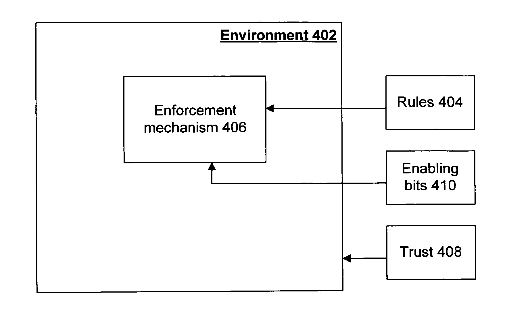 Enabling bits sealed to an enforceably-isolated environment