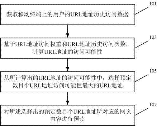 Web surfing method and web surfing device