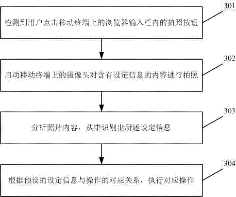 Web surfing method and web surfing device