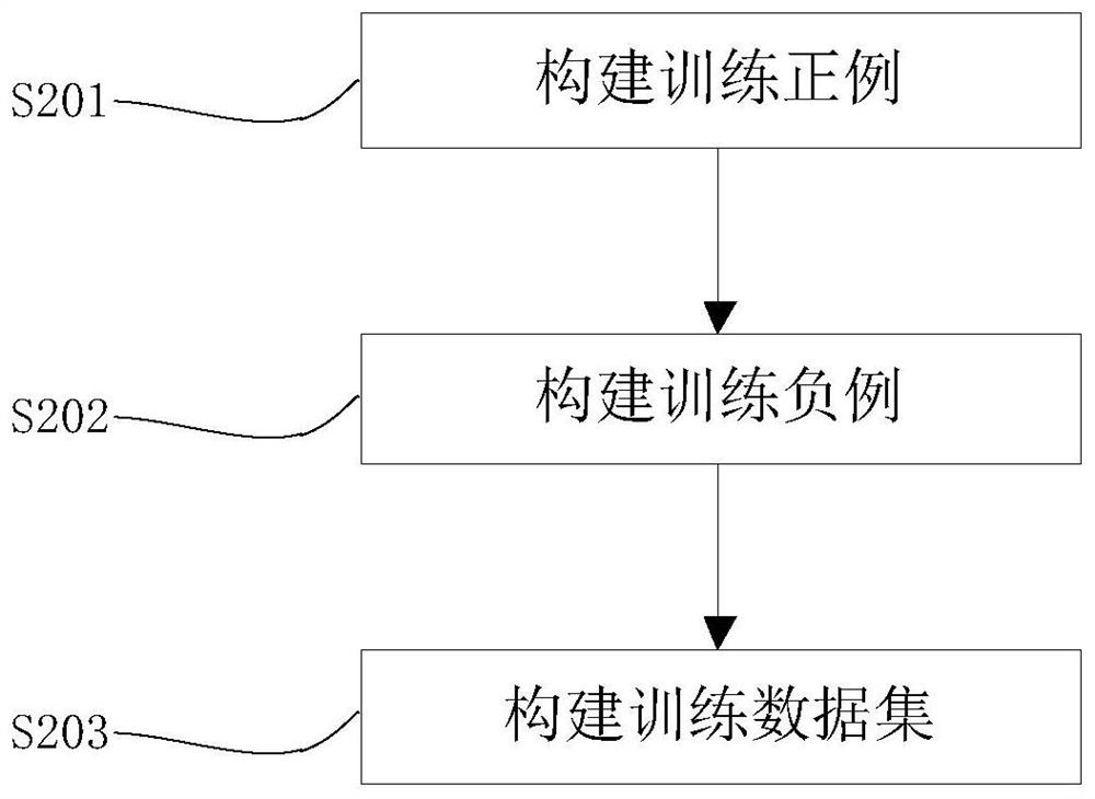 Chinese sentence semantic intelligent matching method and device based on multi-granularity fusion model