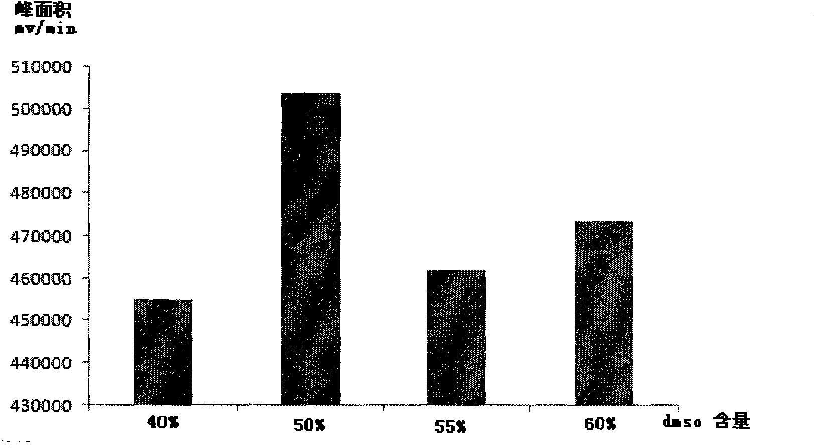 Method for extracting hesperidin and naringin
