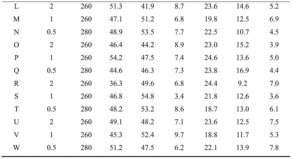 A method for continuously preparing p-xylene in a microchannel reactor