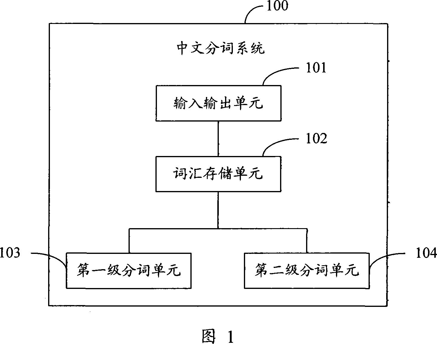 Chinese character word distinguishing method and system