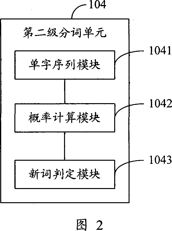 Chinese character word distinguishing method and system