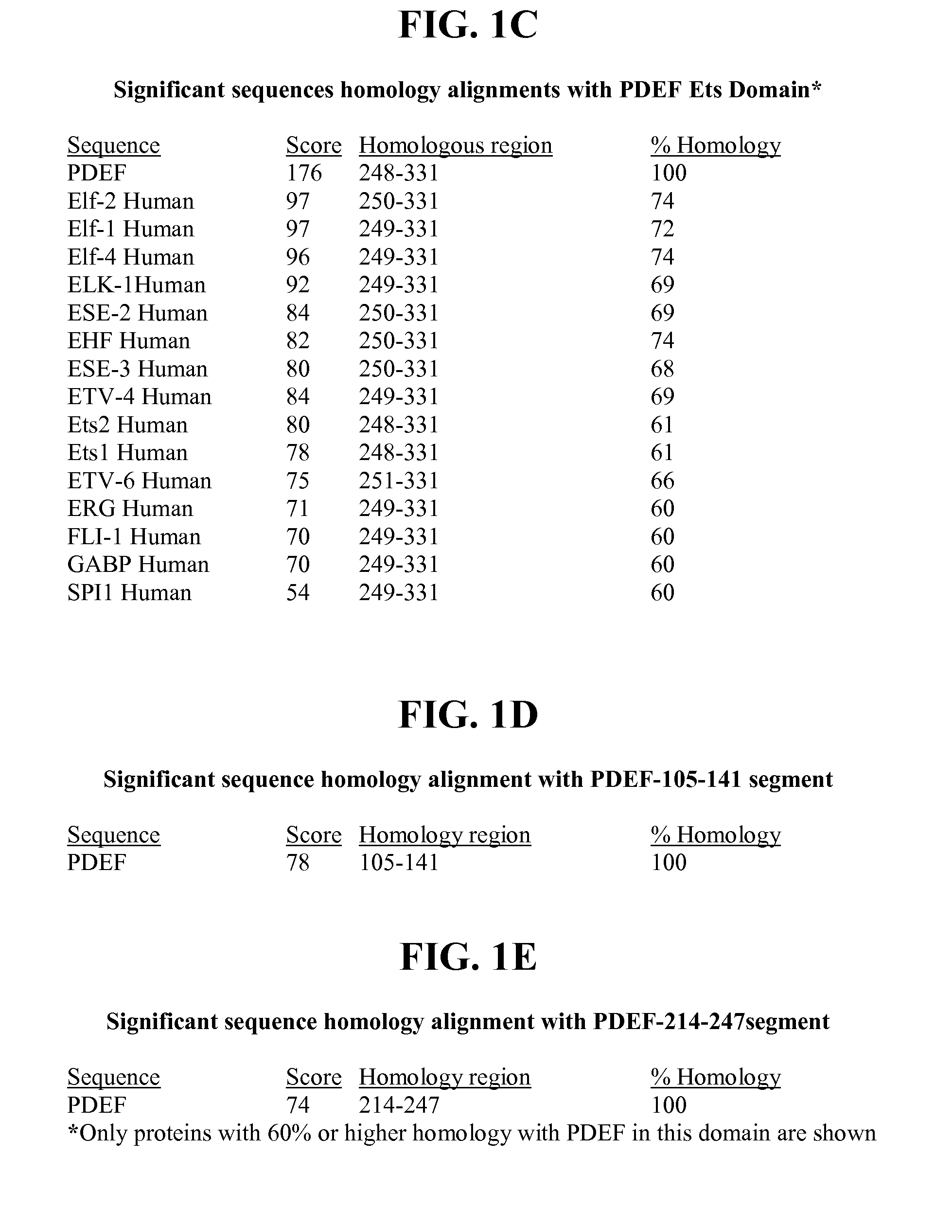 Anti-pdef antibodies and uses thereof