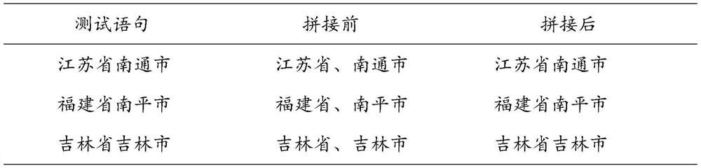 A method and system for region extraction of news text based on xlnet