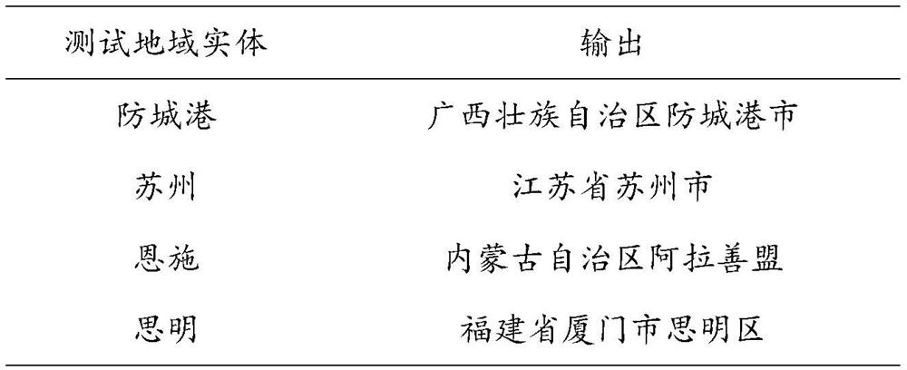 A method and system for region extraction of news text based on xlnet