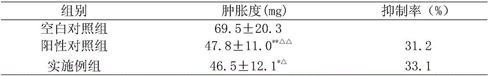 Traditional Chinese medicine composition for treating gout, traumatic injury and arthralgia