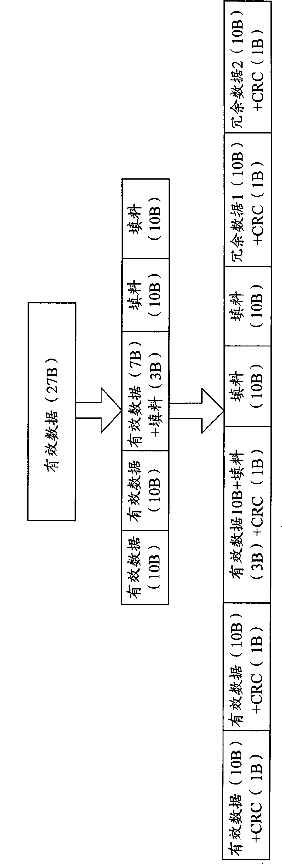 Forward error correction coding method, forward error correction decoding method and device thereof