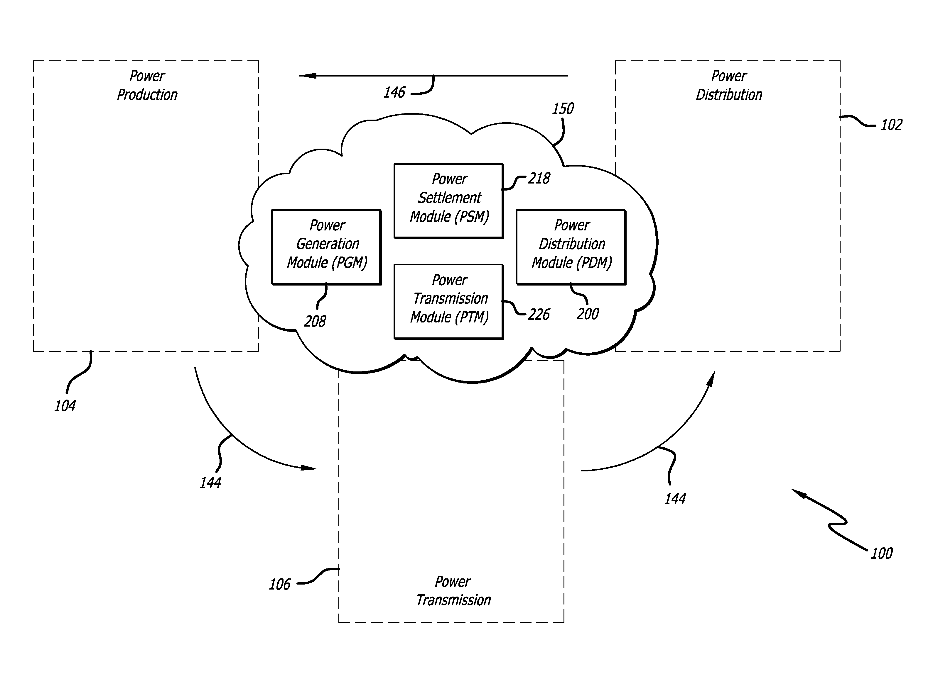 Renewable energy-based electricity grid infrastructure and method of grid infrastructure automation and operation