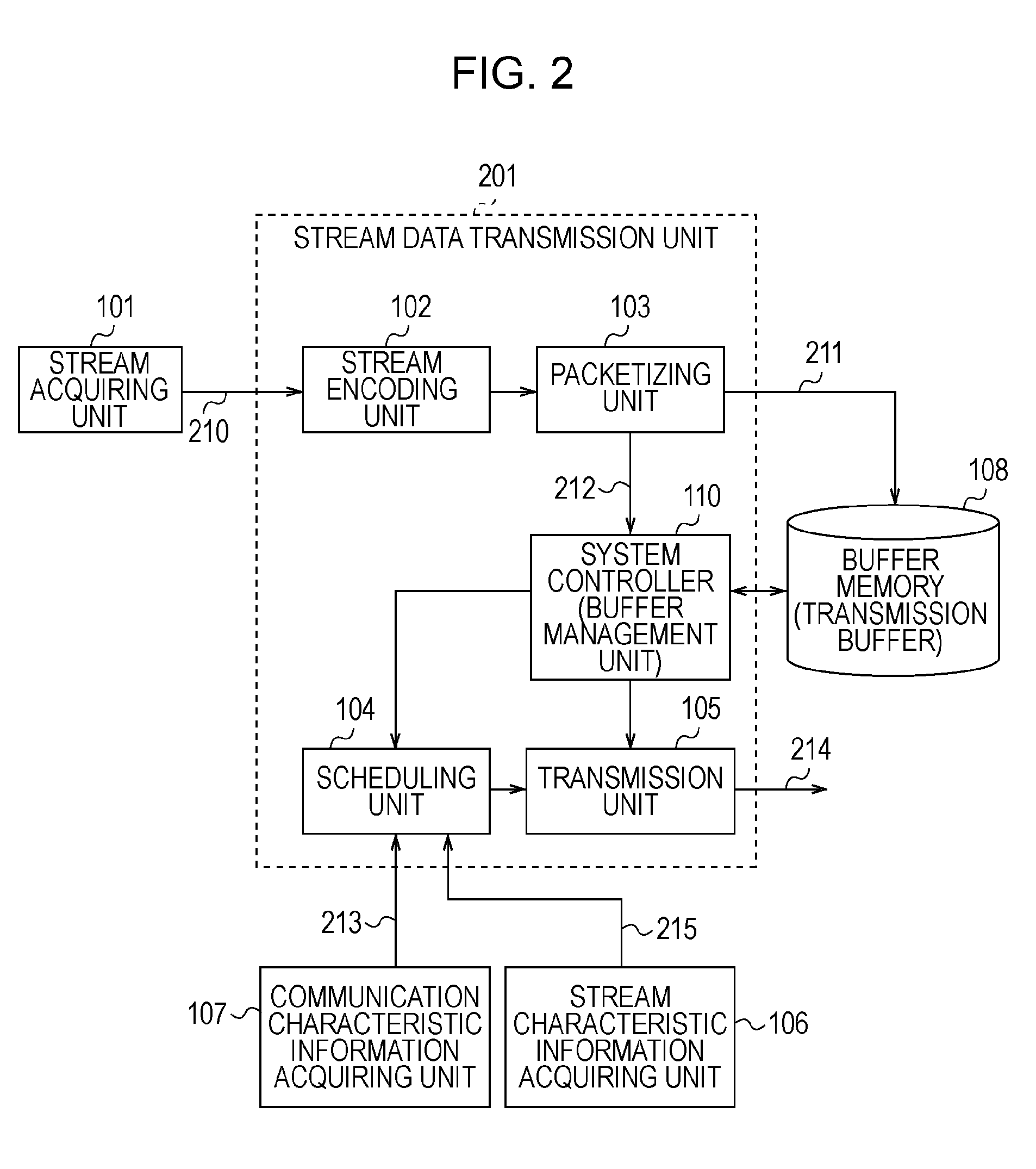 Apparatus and method for controlling communication