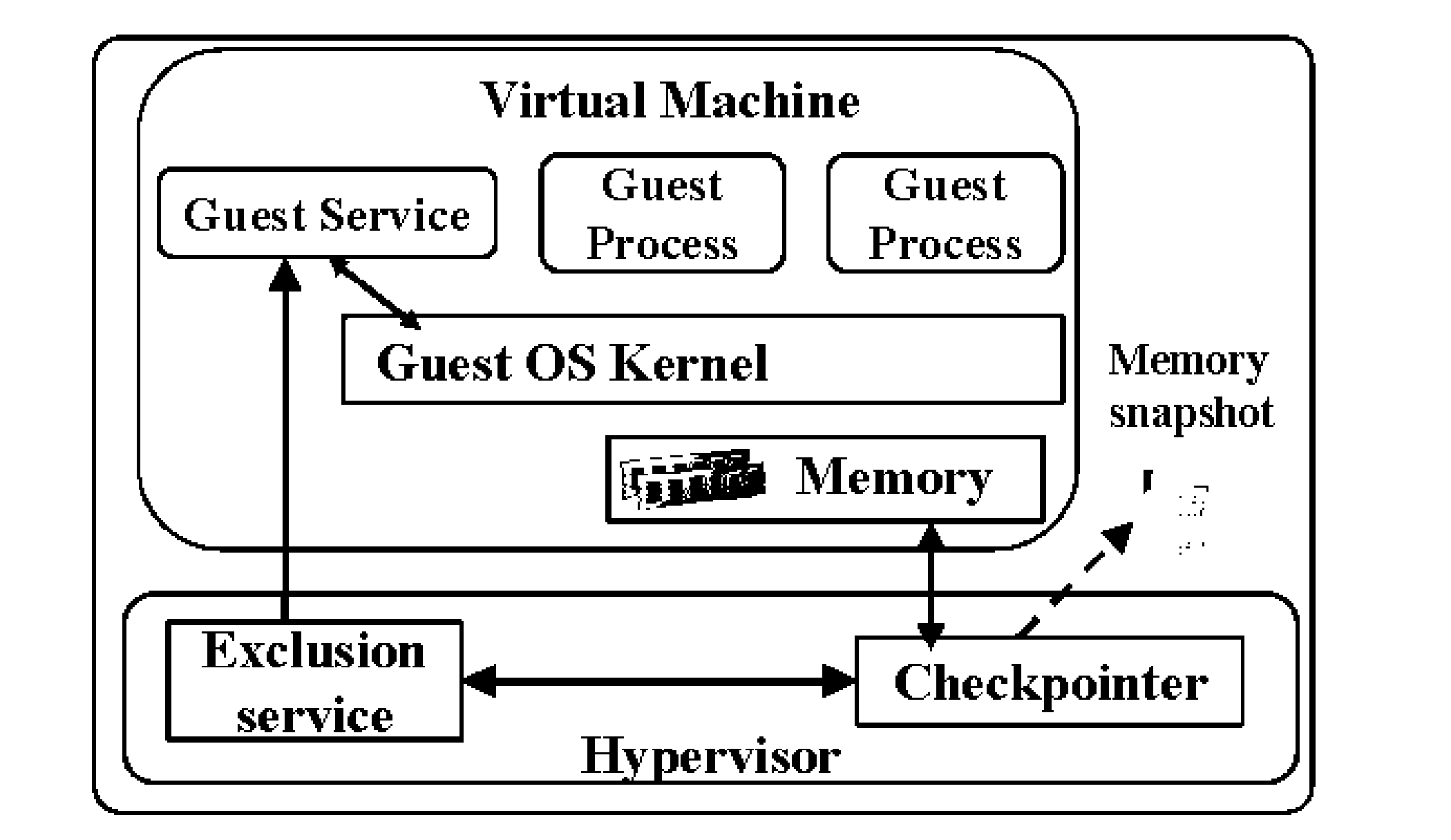 System and method for security and privacy aware virtual machine checkpointing